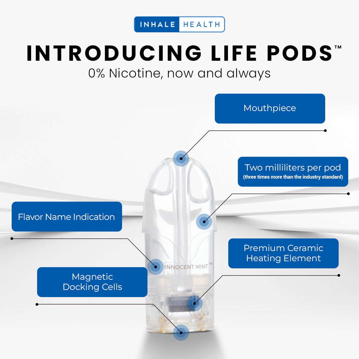 Life Pods™ Never Going Bacco